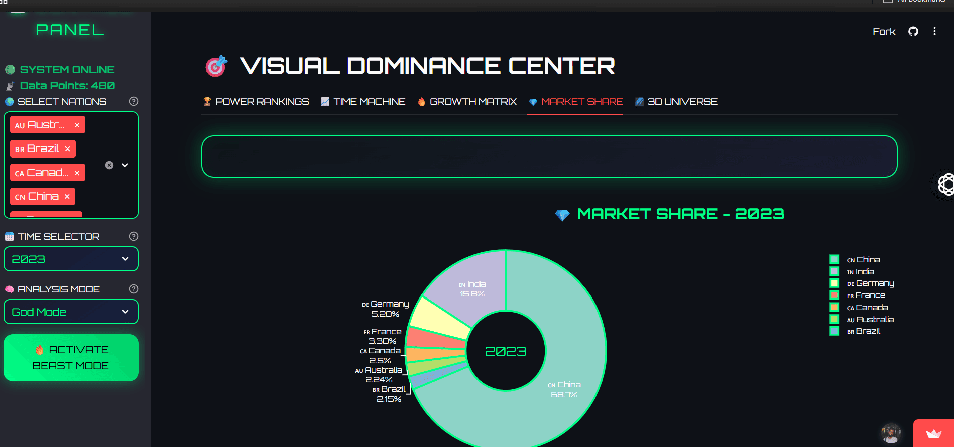 GDP Dashboard