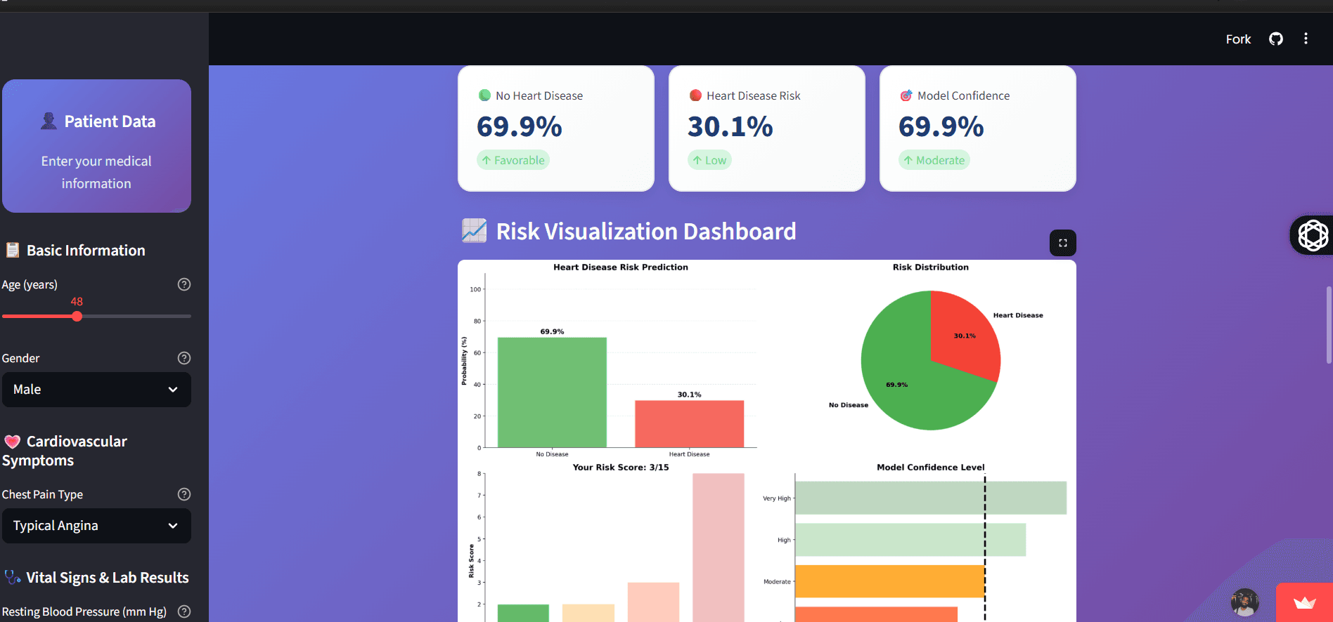 Heart Disease Prediction
